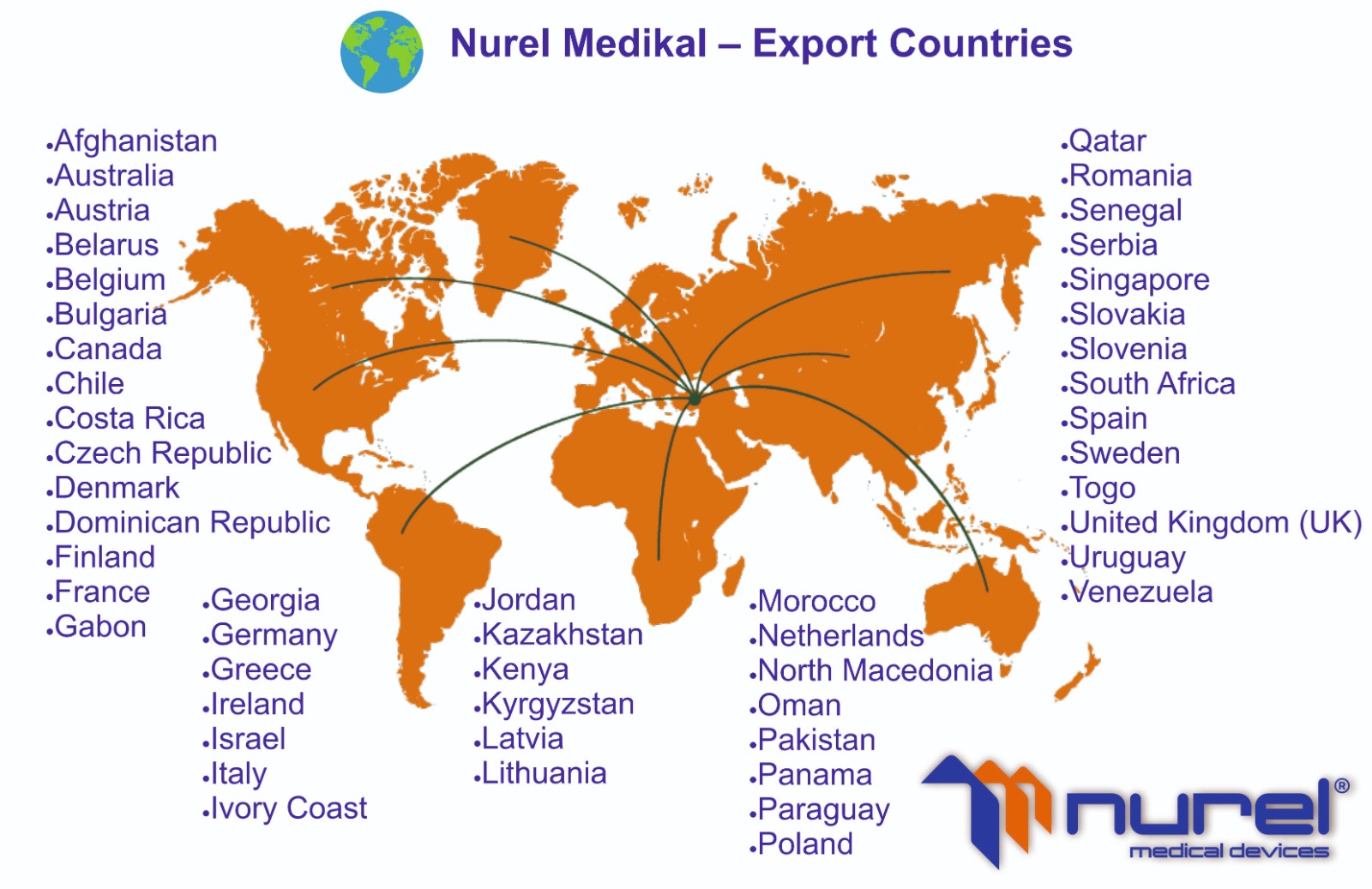 Nurel Medikal Sanayi ve Ticaret A.Ş. / Euroset