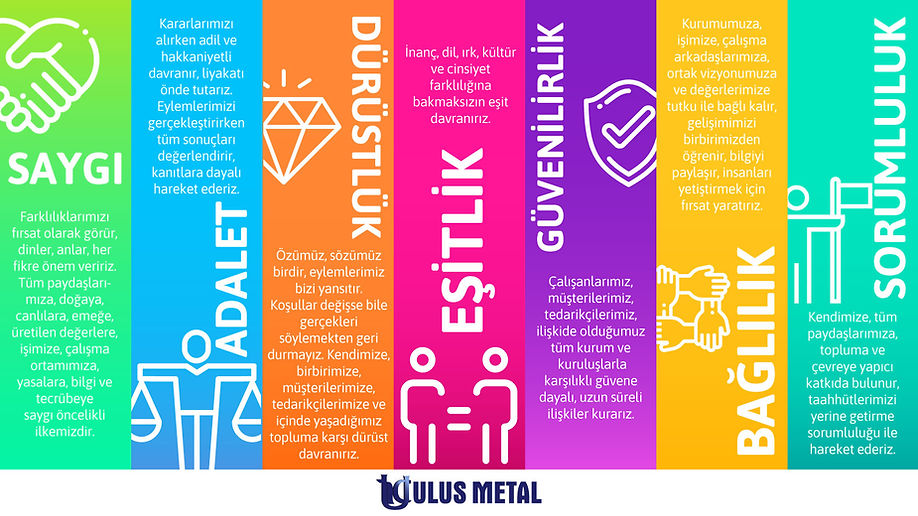 Ulus Metal Sanayi ve Ticaret A.Ş.
